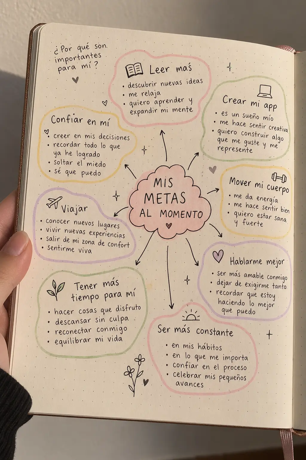 Ejemplo en cuaderno: Mis metas al momento