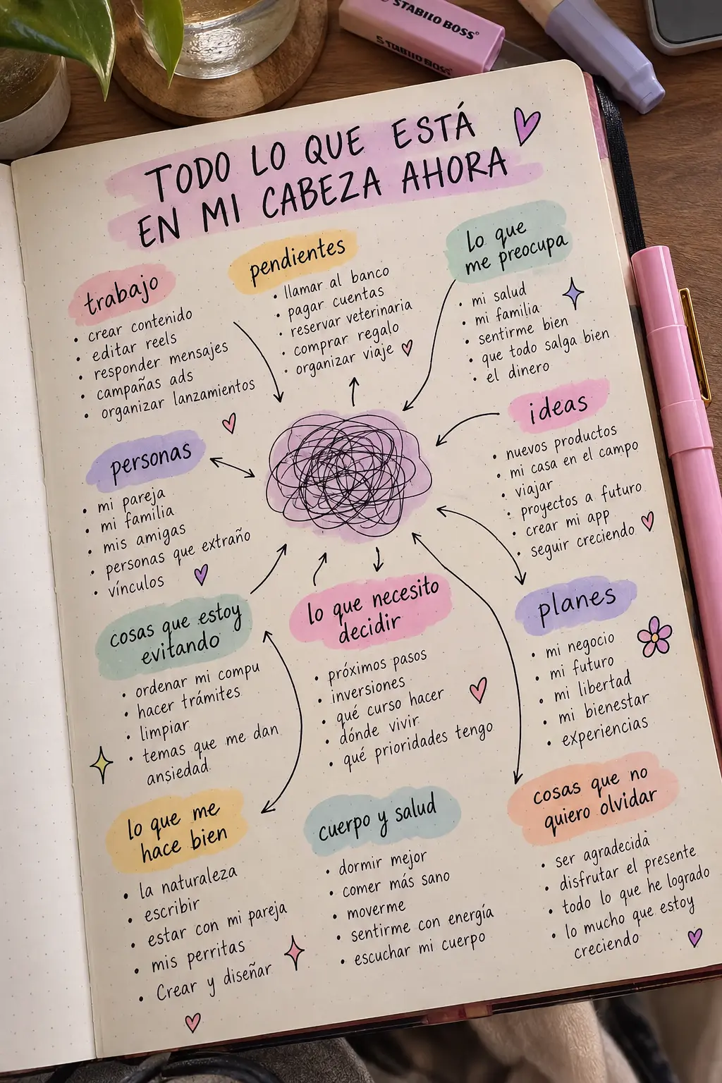 Ejemplo en cuaderno: Lo que necesito decidir y lo que me hace bien